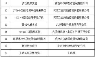 第六批治未病服務適宜技術、產品與設備入選名單正式發布，推動技術服務創新升級