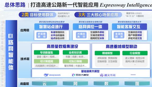 江蘇六項作品獲殊榮，首屆綜合交通運輸大模型智能體創新應用大賽圓滿收官