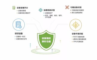 通付盾榮獲2018中國金融創(chuàng)新獎“十佳金融科技產(chǎn)品創(chuàng)新獎”，以技術(shù)服務(wù)引領(lǐng)金融安全新航向