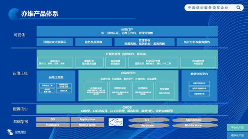 中亦科技 以服務(wù)與產(chǎn)品為雙翼，鑄就IT運維技術(shù)服務(wù)的另一面