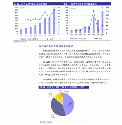 中泰證券2020風(fēng)電行業(yè)三季報總結(jié) 新增裝機轉(zhuǎn)正，零部件業(yè)績靚麗，輸電業(yè)務(wù)協(xié)同發(fā)展
