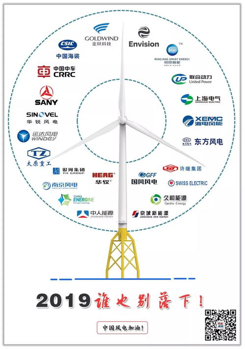 2019年中國風(fēng)電整機商名錄與產(chǎn)品機型全覽 發(fā)電業(yè)務(wù)必備干貨