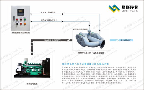 柴油發(fā)電機組黑煙成因與治理策略 保障發(fā)電業(yè)務(wù)高效環(huán)保運行