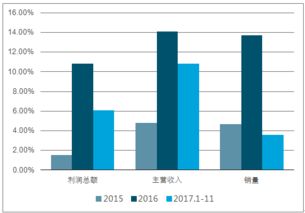 2019-2025年中國(guó)電解鋁產(chǎn)業(yè)深度調(diào)研與競(jìng)爭(zhēng)戰(zhàn)略研究報(bào)告