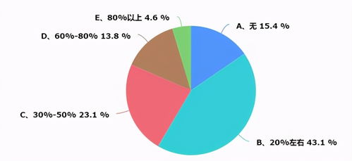 京津冀暖通市場(chǎng)調(diào)研報(bào)告 洞察區(qū)域市場(chǎng)趨勢(shì)與機(jī)遇