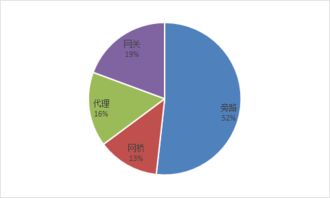 數(shù)據(jù)庫(kù)防火墻技術(shù)市場(chǎng)調(diào)研報(bào)告 現(xiàn)狀、趨勢(shì)與未來(lái)展望
