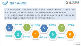 《2019年現(xiàn)代農(nóng)業(yè)市場(chǎng)深度調(diào)研與前景展望研究報(bào)告》核心洞察