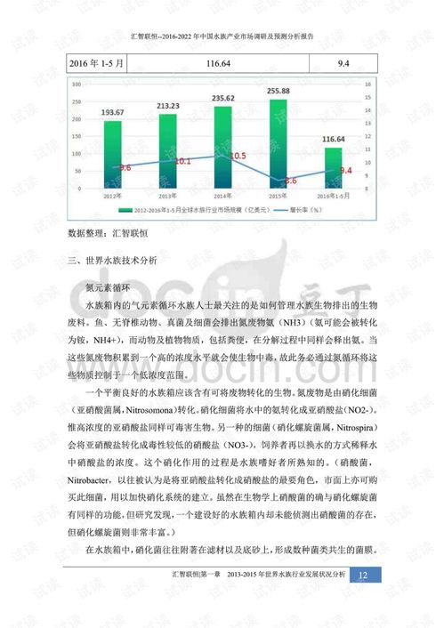 2016-2022年中國(guó)水族產(chǎn)業(yè)市場(chǎng)深度調(diào)研與前景預(yù)測(cè)分析