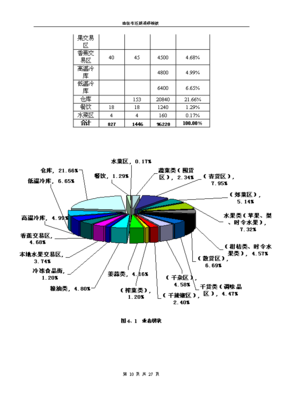 荊州兩湖農(nóng)產(chǎn)品市場(chǎng)調(diào)研報(bào)告