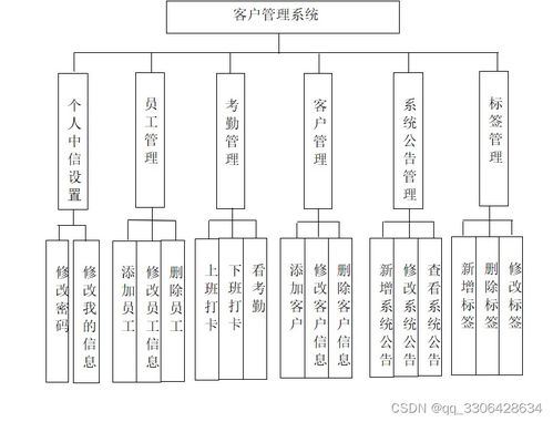 基于Java SSM與JSP的云趣科技客戶管理系統設計與實現