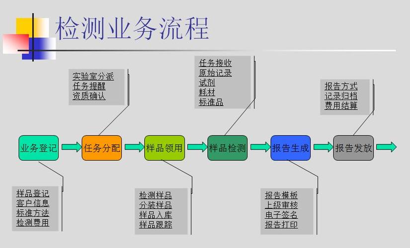 中山lims信息管理系統(tǒng) 廣州雷米斯實(shí)驗(yàn)室信息技術(shù)專業(yè)提供l